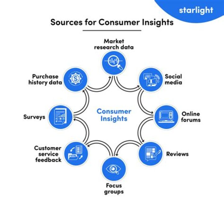 What Engagement Signals: Insights on Value - Plus More News